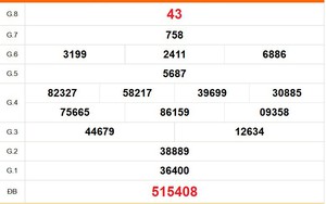 XSTG 13/9 - Kết quả xổ số Tiền Giang hôm nay 13/9/2026 - Trực tiếp XSTG ngày 13 tháng 9