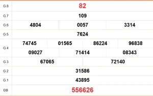 XSCM 14/9 - Kết quả xổ số Cà Mau hôm nay 14/9/2026 - Trực tiếp xổ số hôm nay ngày 14 tháng 9