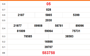 XSHCM 14/9 - XSTP - Kết quả xổ số Hồ Chí Minh hôm nay ngày 14/9/2026
