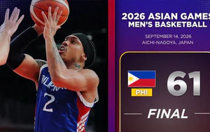 Môn bóng rổ nam ASIAD 2026: Cú trượt dài của đương kim vô địch Philippines