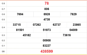 XSVT 15/9 - Kết quả xổ số Vũng Tàu hôm nay 15/9/2026 - Trực tiếp xổ số hôm nay ngày 15 tháng 9
