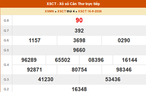 XSCT 16/9 - Kết quả xổ số Cần Thơ hôm nay 16/9/2026 - Trực tiếp XSCT ngày 16 tháng 9