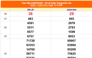 XSMT 17/9 - Kết quả xổ số miền Trung hôm nay 17/9/2026 - Trực tiếp xổ số hôm nay ngày 17 tháng 9
