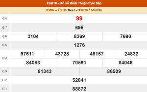 XSBTH 17/9 - Kết quả xổ số Bình Thuận hôm nay 17/9/2026 - Trực tiếp XSBTH ngày 17 tháng 9