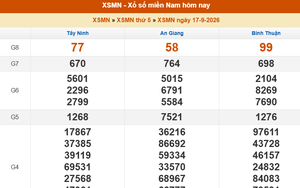 XSMN 17/9 - Kết quả xổ số miền Nam hôm nay 17/9/2026 - Trực tiếp XSMN ngày 17 tháng 9