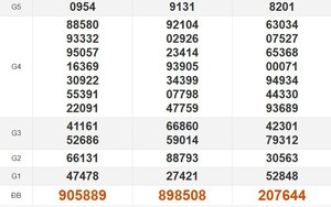 XSMN 18/9 - Kết quả xổ số miền Nam hôm nay 18/9/2026 - Trực tiếp XSMN ngày 18 tháng 9
