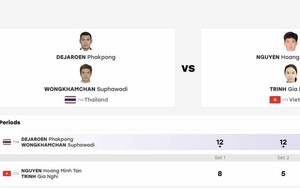 Teqball Việt Nam tranh 2 HCĐ, chờ huy chương đầu tiên tại ASIAD 20