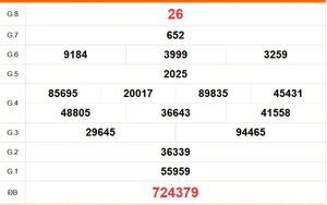 XSDL 20/9 - Kết quả xổ số Đà Lạt hôm nay 20/9/2026 - Trực tiếp xổ số hôm nay ngày 20 tháng 9