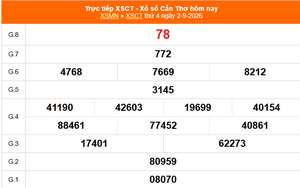XSCT 2/9 - Kết quả xổ số Cần Thơ hôm nay 2/9/2026 - Trực tiếp XSCT ngày 2 tháng 9