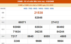 XSMB 20/9- Kết quả xổ số miền Bắc hôm nay 20/9/2026 - Kết quả XSMB Chủ Nhật ngày 20 tháng 9