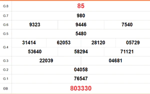 XSDT 21/9 - Kết quả xổ số Đồng Tháp hôm nay 21/9/2026 - Trực tiếp XSDT ngày 21 tháng 9