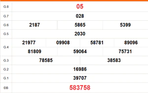 XSHCM 21/9 - XSTP thứ Hai - Kết quả xổ số Hồ Chí Minh hôm nay ngày 21/9/2026