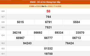 XSAG 24/9 - Kết quả xổ số An Giang hôm nay 24/9/2026 - Trực tiếp xổ số hôm nay ngày 24 tháng 9