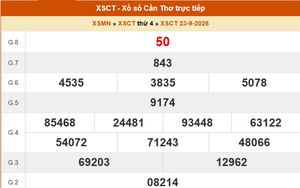 XSCT 23/9 - Kết quả xổ số Cần Thơ hôm nay 23/9/2026 - Trực tiếp XSCT ngày 23 tháng 9
