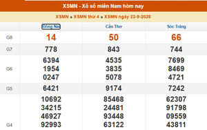 XSMN 23/9 - Kết quả xổ số miền Nam hôm nay 23/9/2026 - Trực tiếp XSMN ngày 23 tháng 9
