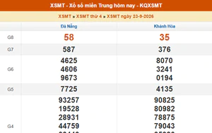 XSMT 23/9 - Kết quả xổ số miền Trung hôm nay 23/9/2026 - Kết quả XSMT thứ Tư ngày 23 tháng 9