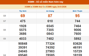 XSMN 24/9 - Kết quả xổ số miền Nam hôm nay 24/9/2026 - Trực tiếp XSMN ngày 24 tháng 9