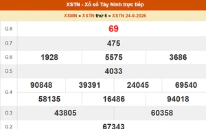 XSTN 24/9 - Kết quả xổ số Tây Ninh hôm nay 24/9/2026 - Trực tiếp XSTN ngày 24 tháng 9