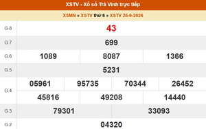 XSTV 25/9- Kết quả xổ số Trà Vinh hôm nay 25/9/2026 - Trực tiếp XSTV ngày 25 tháng 9