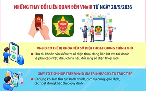 Những thay đổi liên quan đến VNeID từ ngày 28/9/2026