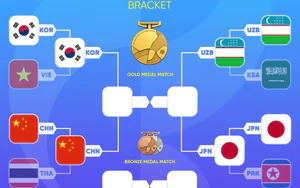 Nhận định bóng đá hôm nay 30/9: U23 Hàn Quốc vs U23 Trung Quốc, U23 Uzbekistan vs U23 Nhật Bản