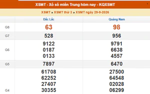 XSMT 29/9 - Kết quả xổ số miền Trung hôm nay 29/9/2026 - Kết quả XSMT thứ Ba ngày 29 tháng 9