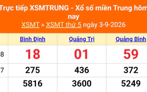 XSMT 3/9 - Kết quả xổ số miền Trung hôm nay 3/9/2026 - Kết quả XSMT thứ Năm ngày 3 tháng 9
