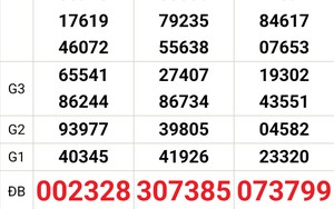 XSMT 4/9 - Kết quả xổ số miền Trung hôm nay 4/9/2026 - Trực tiếp xổ số hôm nay ngày 4 tháng 9