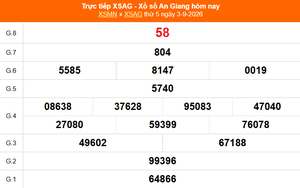 XSAG 3/9 - Kết quả xổ số An Giang hôm nay 3/9/2026 - Trực tiếp XSAG ngày 3 tháng 9