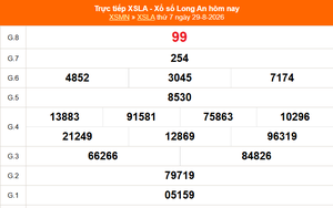 XSLA 5/9 - Kết quả xổ số Long An hôm nay 5/9/2026 - Trực tiếp xổ số hôm nay ngày 5 tháng 9