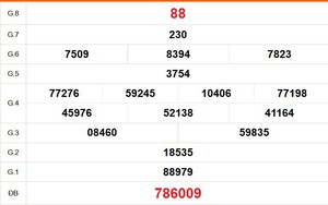 XSTV 4/9 - Kết quả xổ số Trà Vinh hôm nay 4/9/2026 - Trực tiếp xổ số hôm nay ngày 4 tháng 9