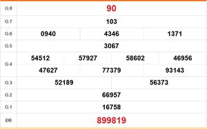 XSTV 4/9 - Kết quả xổ số Trà Vinh hôm nay 4/9/2026 - Trực tiếp XSTV ngày 4 tháng 9