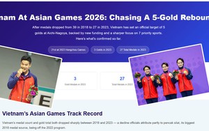 Trang thể thao châu Á nhận định về đoàn thể thao Việt Nam ở ASIAD 2026