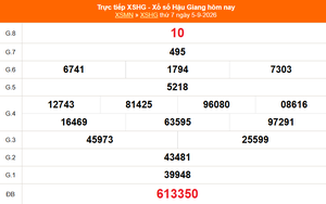 XSHG 5/9 - Kết quả xổ số Hậu Giang hôm nay 5/9/2026 - Trực tiếp XSHG ngày 5 tháng 9