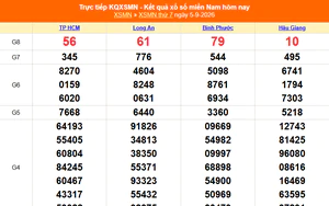 XSMN 5/9 - Kết quả xổ số miền Nam hôm nay 5/9/2026 - Trực tiếp XSMN ngày 5 tháng 9