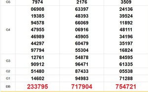 XSMT 6/9- Kết quả xổ số miền Trung hôm nay 6/9/2026 - Trực tiếp xổ số hôm nay ngày 6 tháng 9