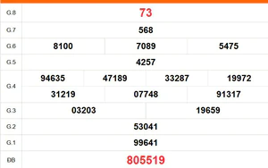 XSDL 6/9- Kết quả xổ số Đà Lạt hôm nay 6/9/2026 - Trực tiếp XSDL ngày 6 tháng 9