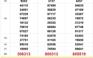 XSMN 6/9 - Kết quả xổ số miền Nam hôm nay 6/9/2026 - Trực tiếp XSMN ngày 6 tháng 9