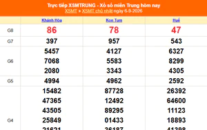 XSMT 6/9- Kết quả xổ số miền Trung hôm nay 6/9/2026 - Kết quả XSMT Chủ Nhật ngày 6 tháng 9