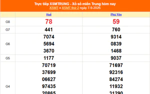 XSMT 7/9 - Kết quả xổ số miền Trung hôm nay 7/9/2026 - Kết quả XSMT thứ Hai ngày 7 tháng 9