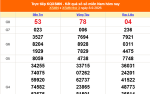 XSMN 8/9 - Kết quả xổ số miền Nam hôm nay 8/9/2026 - Trực tiếp XSMN ngày 8 tháng 9