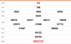 XSVT 8/9 - Kết quả xổ số Vũng Tàu hôm nay 8/9/2026 - Trực tiếp XSVT ngày 8 tháng 9