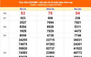XSMN 10/9 - Kết quả xổ số miền Nam hôm nay 10/9/2026 - Trực tiếp xổ số hôm nay ngày 10 tháng 9