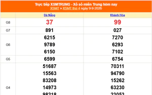 XSMT 9/9 - Kết quả xổ số miền Trung hôm nay 9/9/2026 - Kết quả XSMT thứ Tư ngày 9 tháng 9