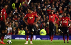 Thống kê siêu bất ngờ về khả năng ghi bàn tệ hại của MU