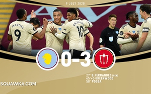 Điểm nhấn Aston Villa 0-3 MU: Quỷ đỏ lập kỷ lục. Tuyến giữa MU quá hay