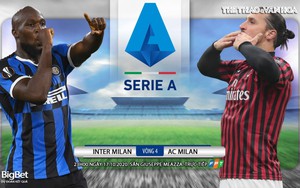 Soi kèo nhà cái Inter Milan vs AC Milan. Vòng 4 Serie A. Trực tiếp truyền hình FPT