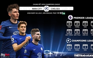 Soi kèo, nhận định trận chung kết C1 Chelsea vs Man City (02h00, 30/5)