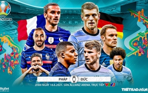 Kèo nhà cái Pháp vs Đức. Tỷ lệ kèo bóng đá EURO 2021. Trực tiếp VTV3, VTV6