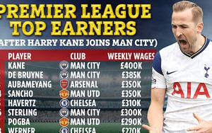 Đến Man City, Kane sẽ nhận lương kỷ lục tại Premier League